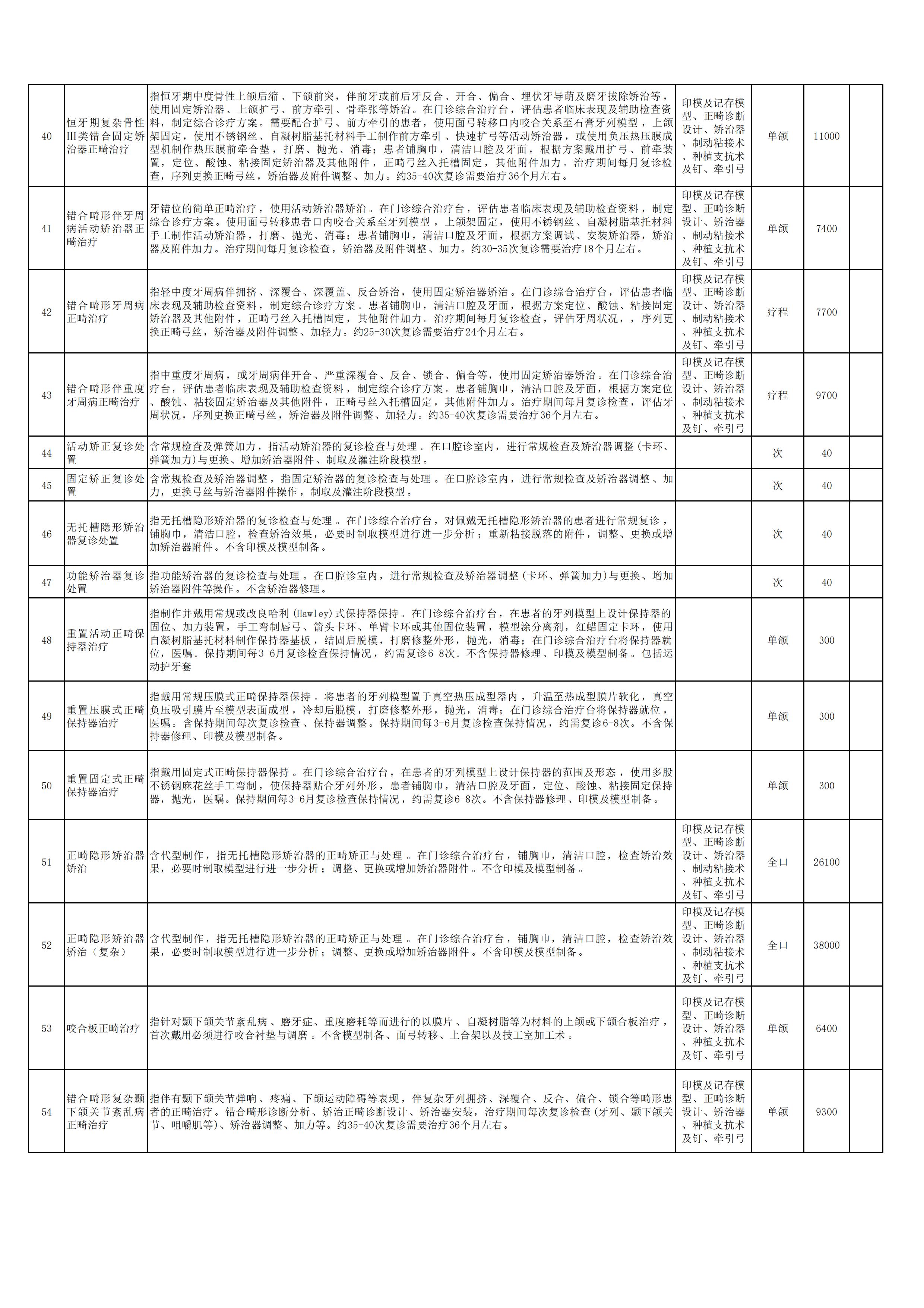 新口腔科申報新增特需醫(yī)療服務(wù)項目4.jpg