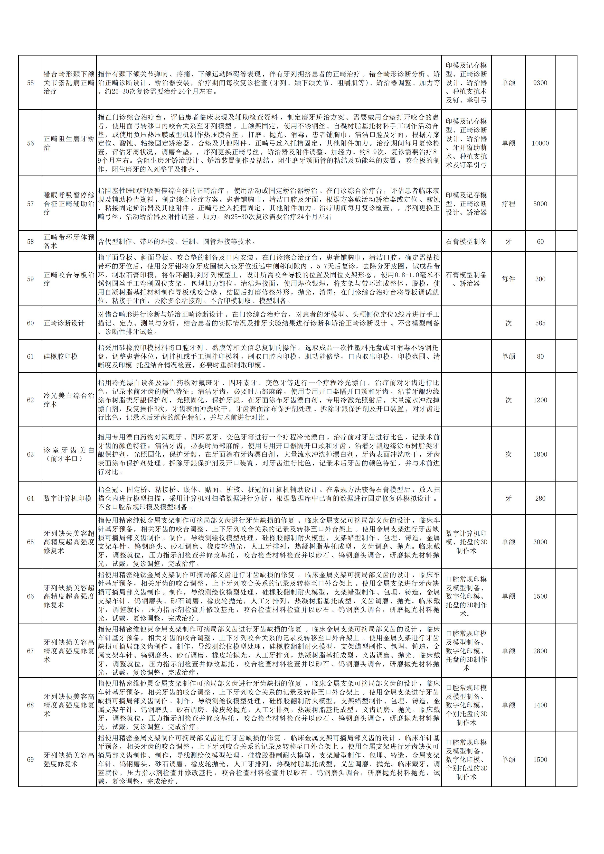 新口腔科申報新增特需醫(yī)療服務(wù)項目5.jpg